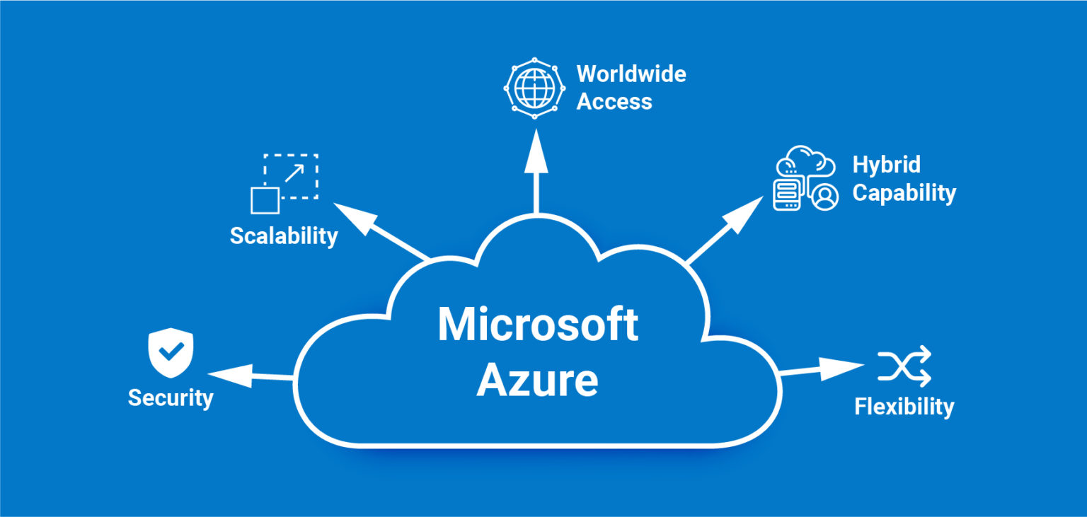 Microsoft Azure Fundamentals: